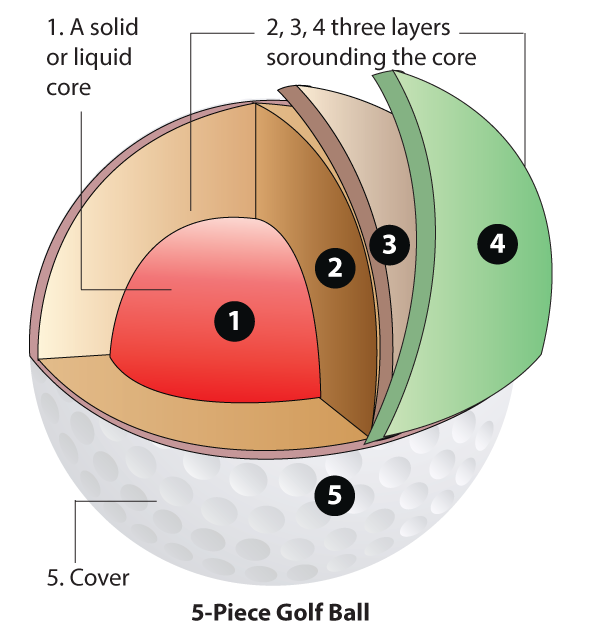 Five-piece golf ball