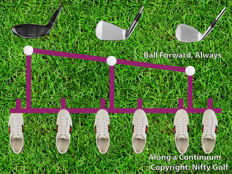 Golf Ball Position Chart