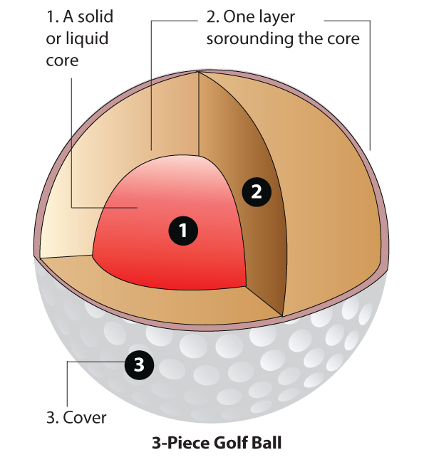 Three-piece golf ball