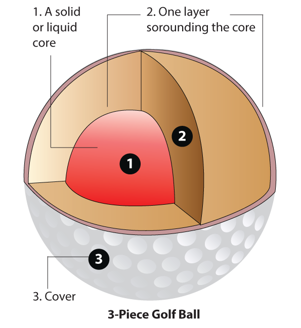 Three-piece golf ball