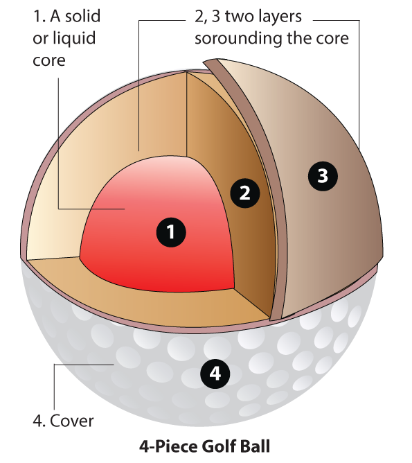 Four-piece golf ball