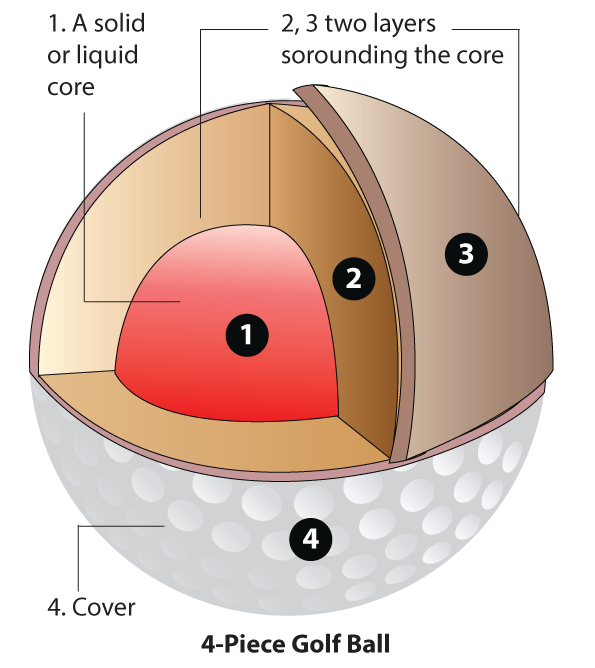 Four-piece golf ball
