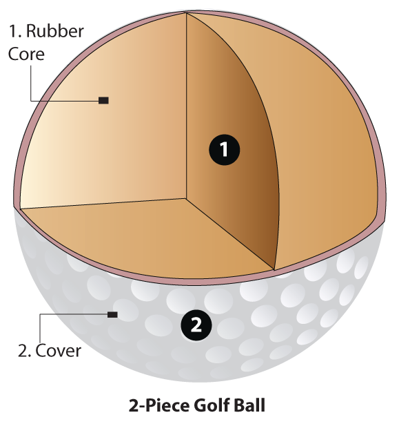 Two-piece golf ball