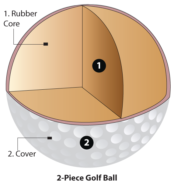 Two-piece golf ball