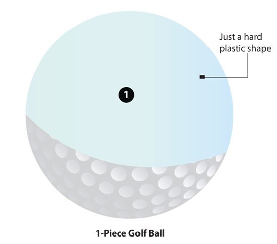 One-piece golf ball