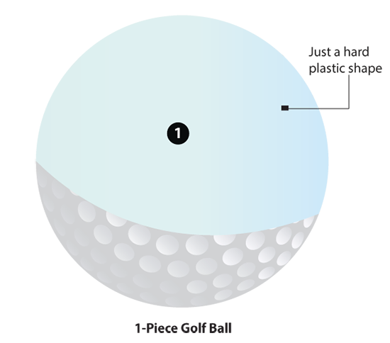 One-piece golf ball