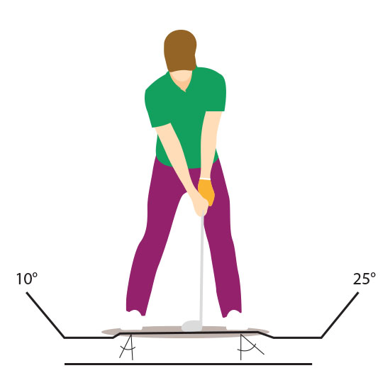 golf swing handledning Steg 1