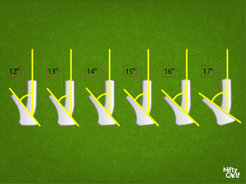 Printable Golf Club Distance Chart