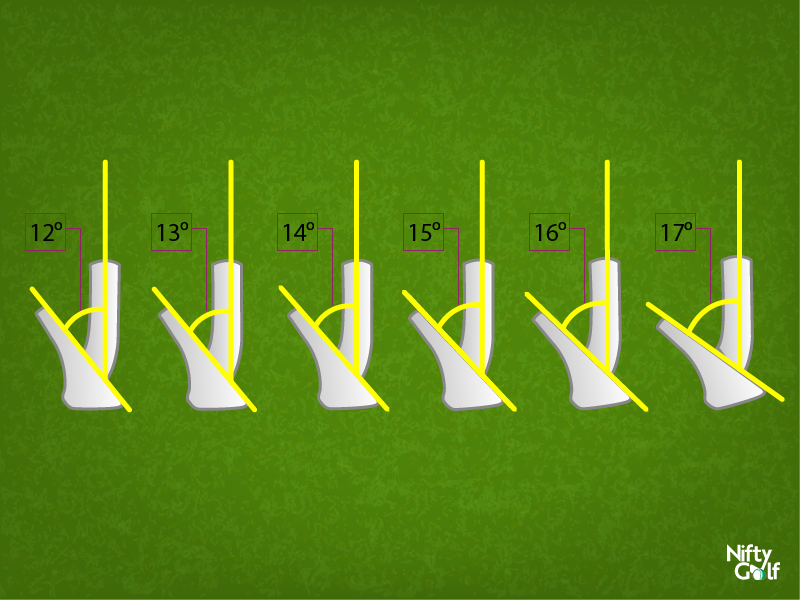 Printable Golf Club Distance Chart Boran