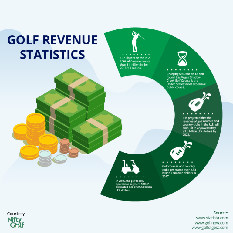 pga tour golf statistics