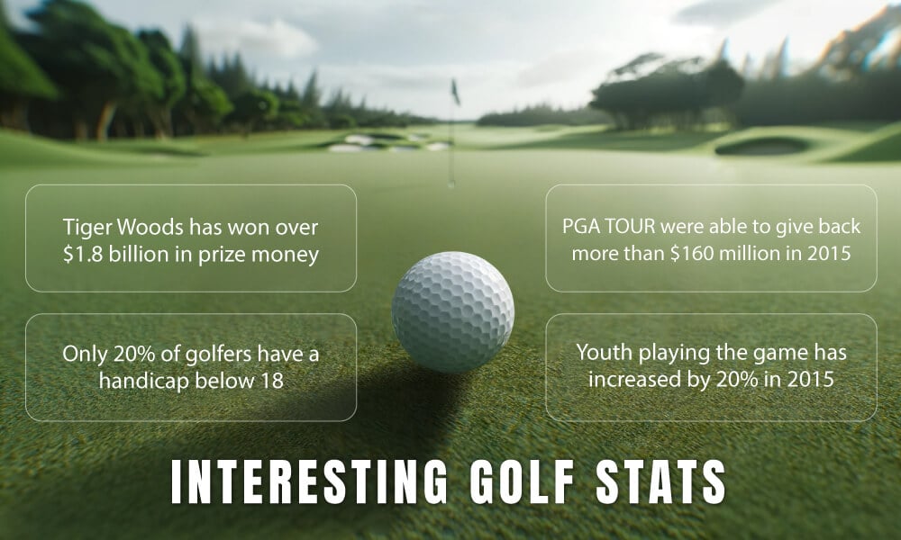 Golf Stats