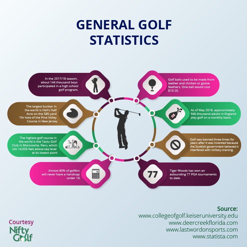 general golf stats