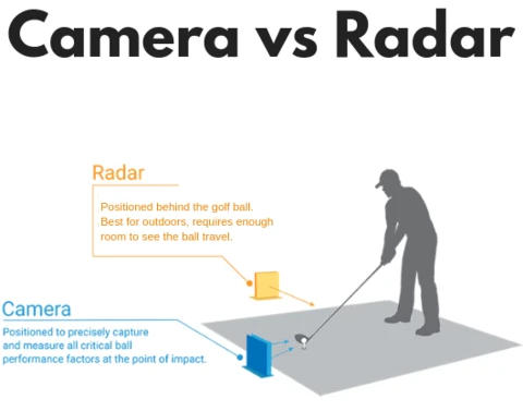 photometric vs radar