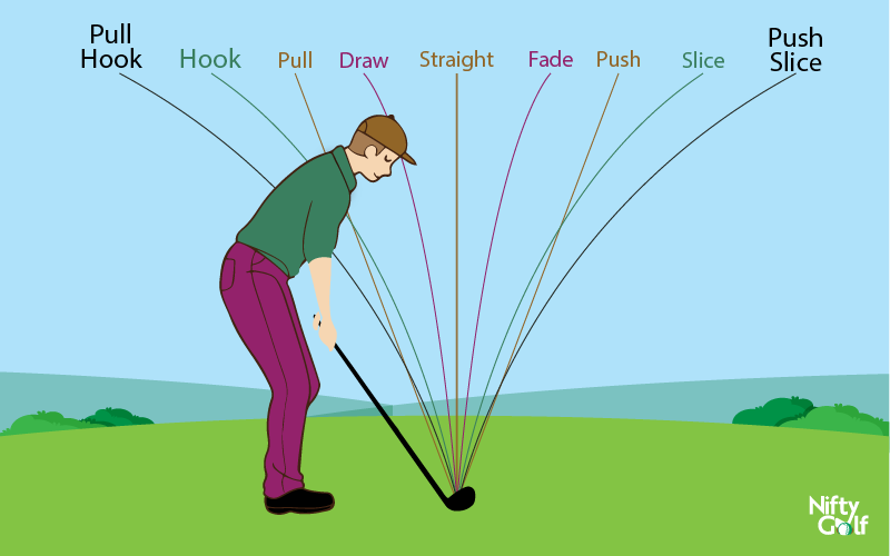 Inside Out Golf Swing Nifty Golf