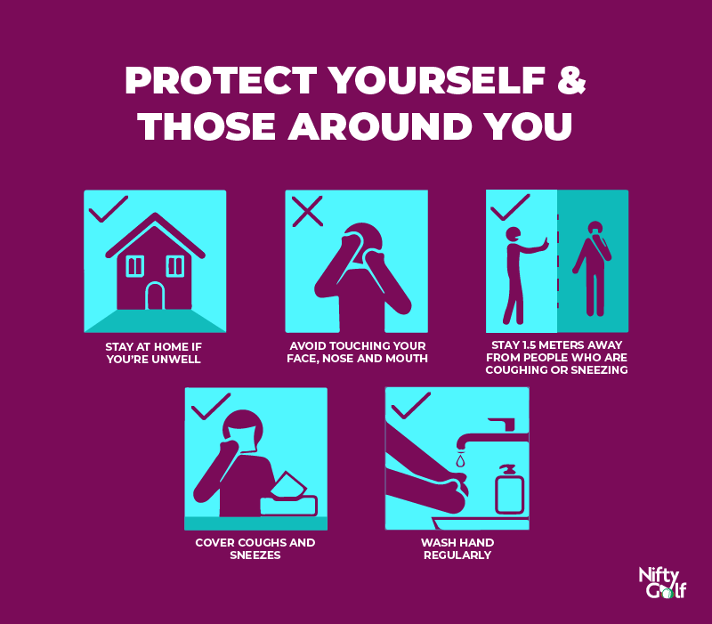 How to protect yourself from Coronavirus