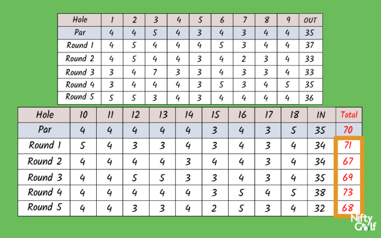 How To Calculate Golf Handicap Nifty Golf