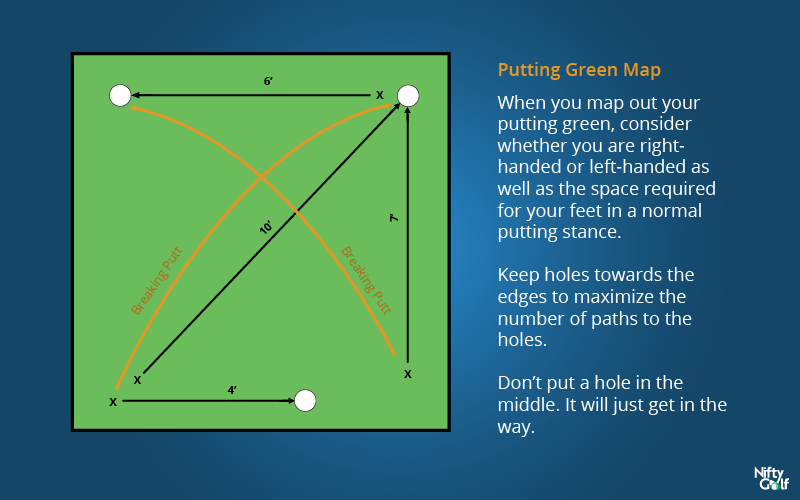 Indoor putting green concept to blueprint