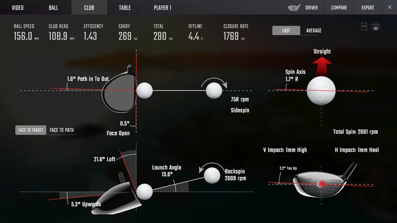 GCQuad launch monitor tracking Chart