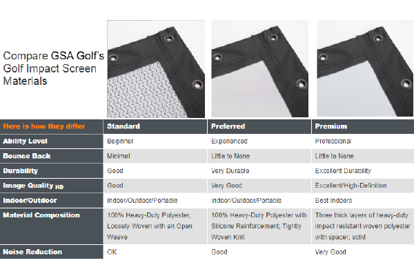 difference between golf Impact screens