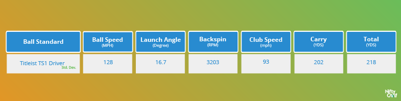 Launch monitor data
