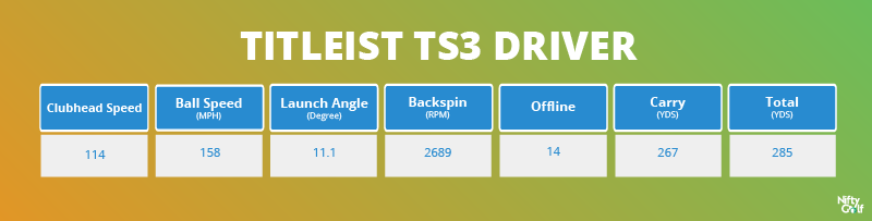 Titleist TS3 Driver Performence