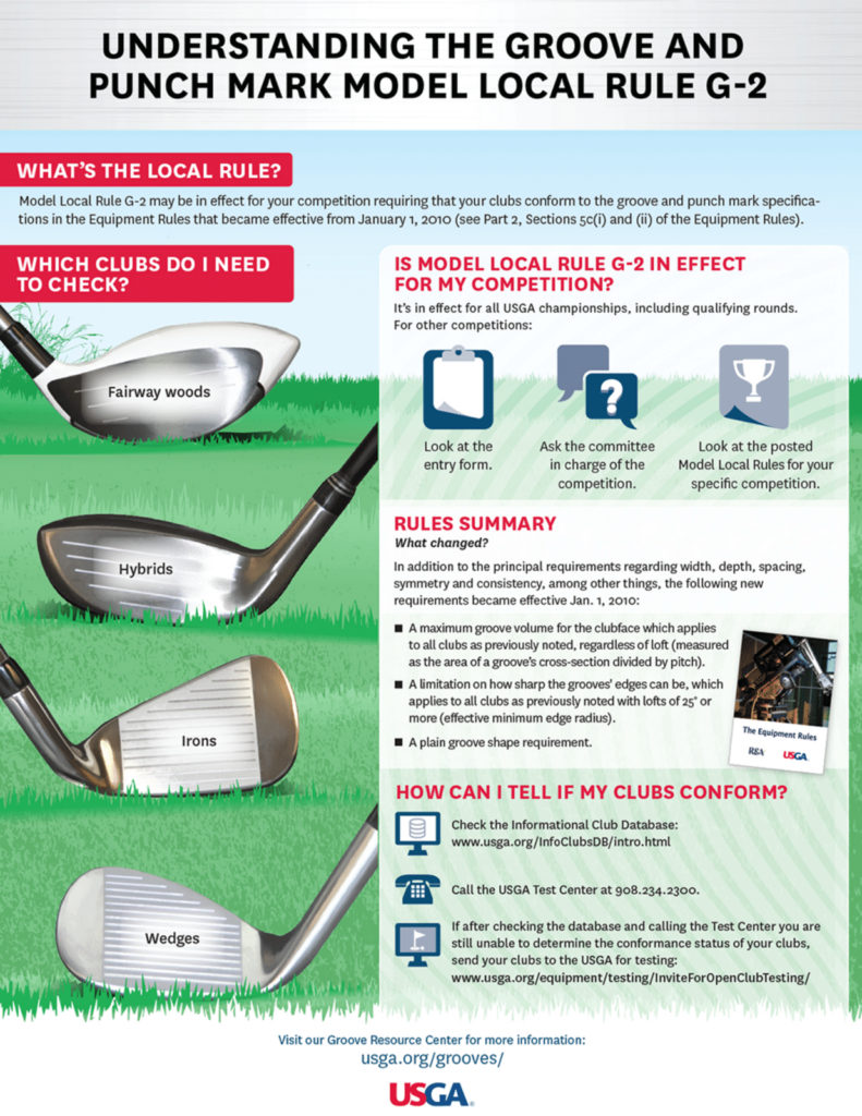 USGA Grooves Inforgraphic