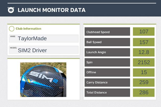 TaylorMade SIM2 Driver LM Data
