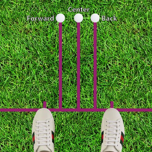 position on the ball 