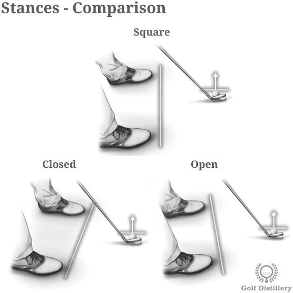 Proper golf stance - Comparision