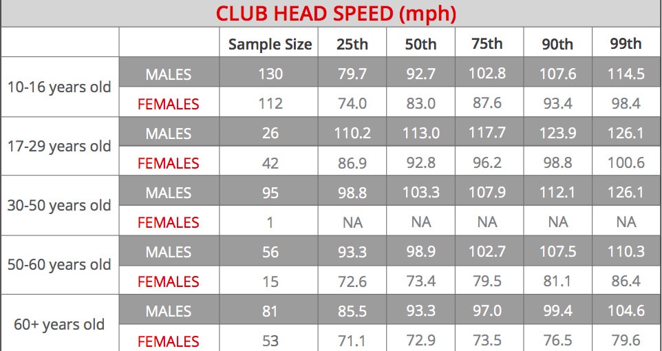 club head speed