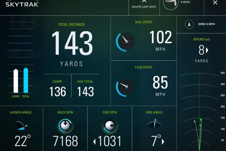 SkyTrak simulator tracking results