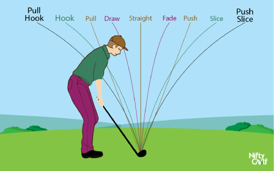 Inside Out Golf Swing With Offset Irons