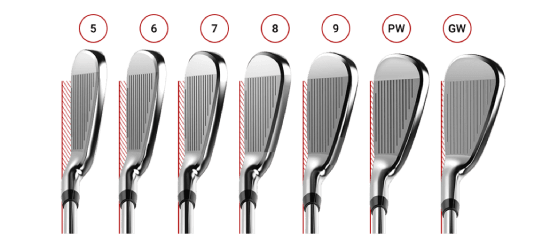 progressive offset in golf iron