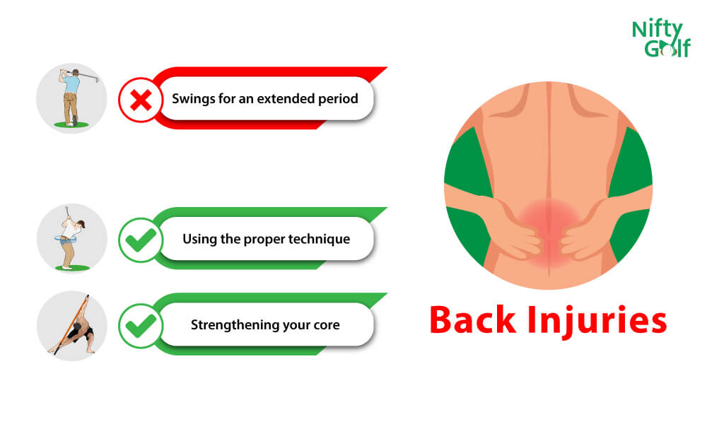 Golf Back Injuries or Back Pain