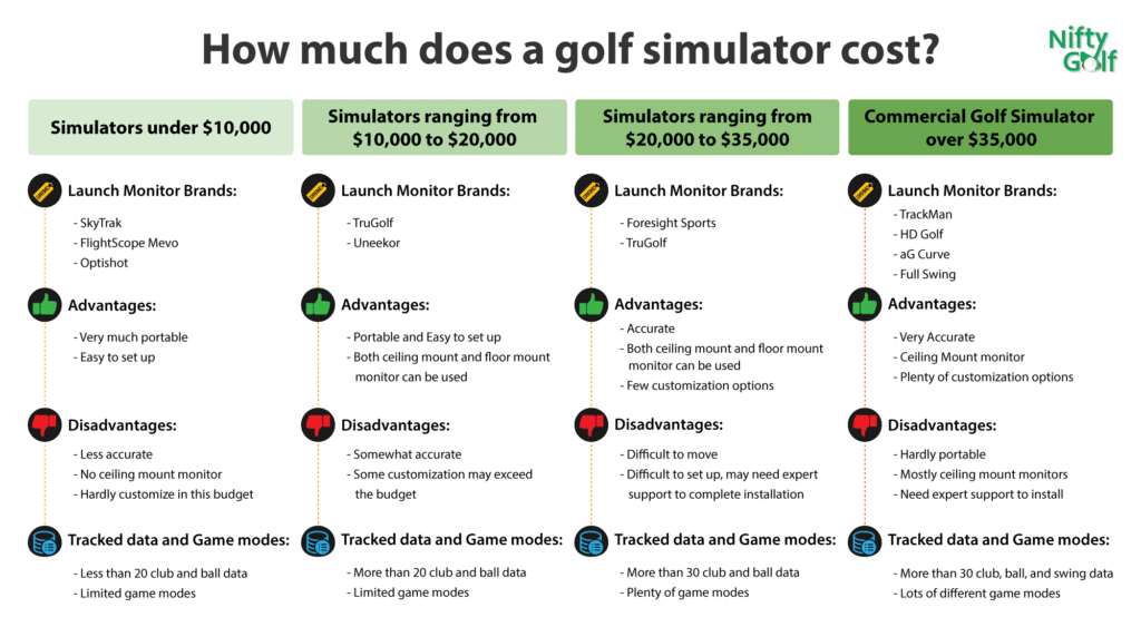 Price comparison of golf simulators