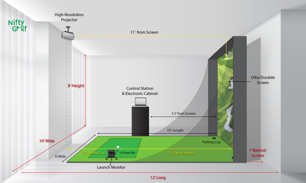 Designing Golf Simulator Setup