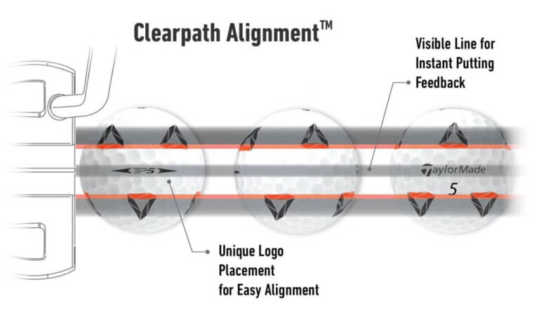 TaylorMade Simple Line Alignment