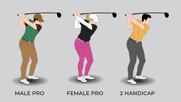 Straight Hitting in Golf