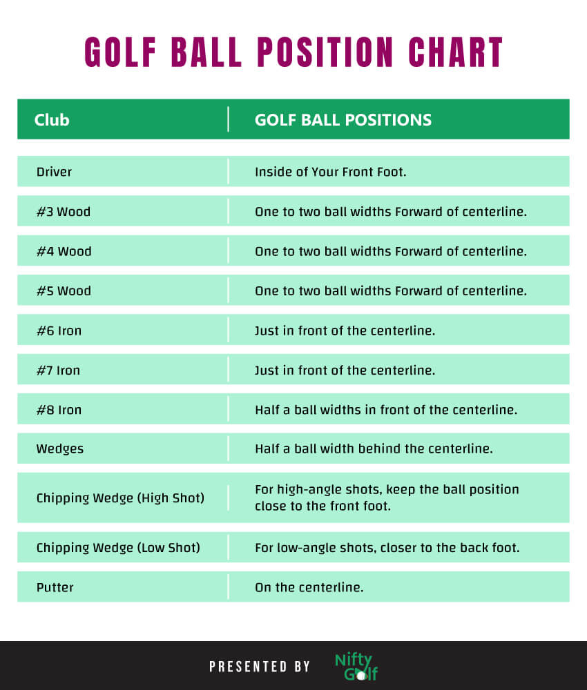Printable Golf Ball Position Chart