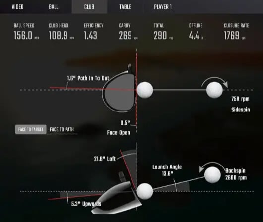 Golf simulator data parameters